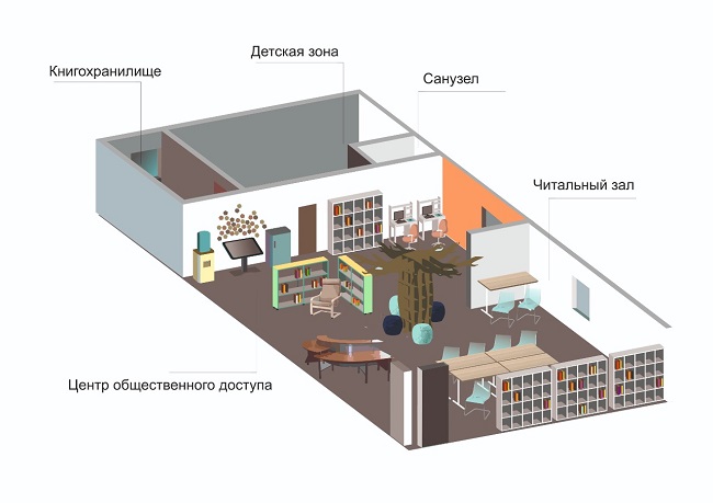 Проект библиотека и м Презентация о работе библиотеки